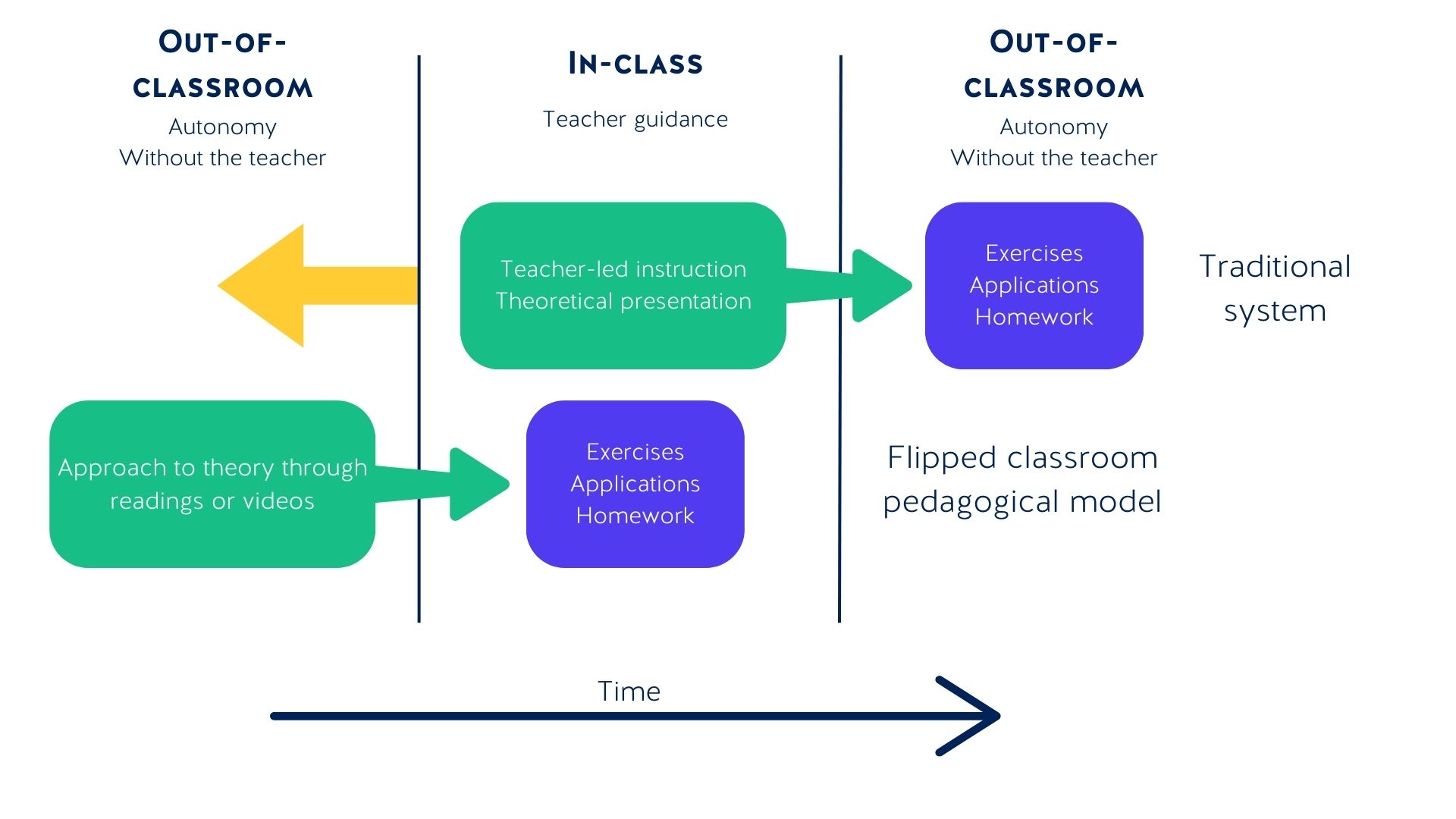 flipped classroom diagram