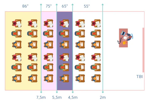 Taille écran interactif