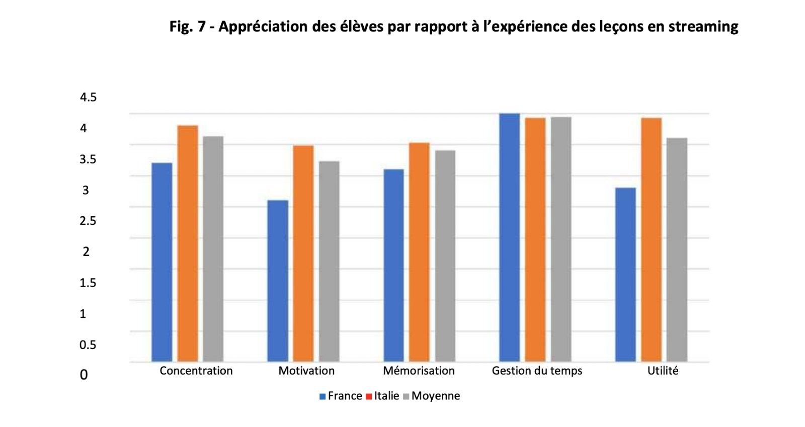 Sondage CFA