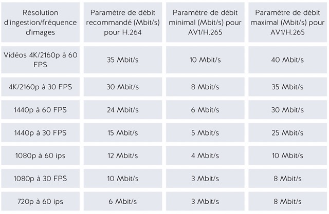 Guide bitrate streaming live