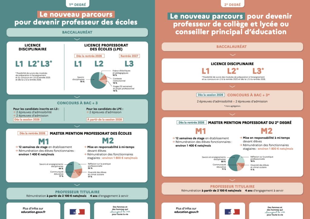 Réforme de la formation initiale des professeurs