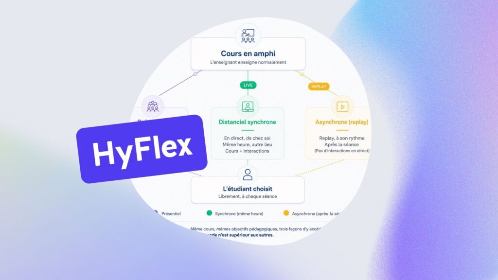 Hyflex comodalité