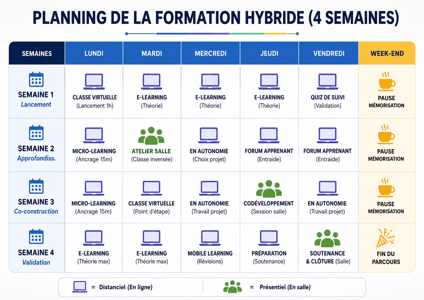 Planing blended learning