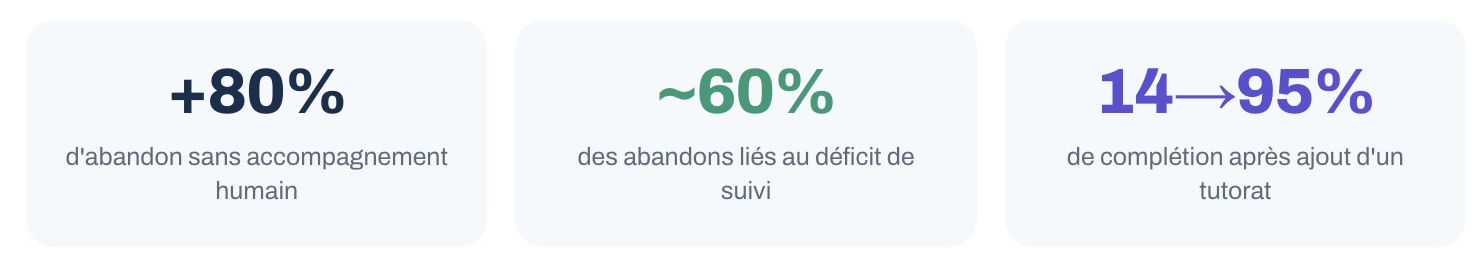 5 façon d'améliorer ses formations à distance