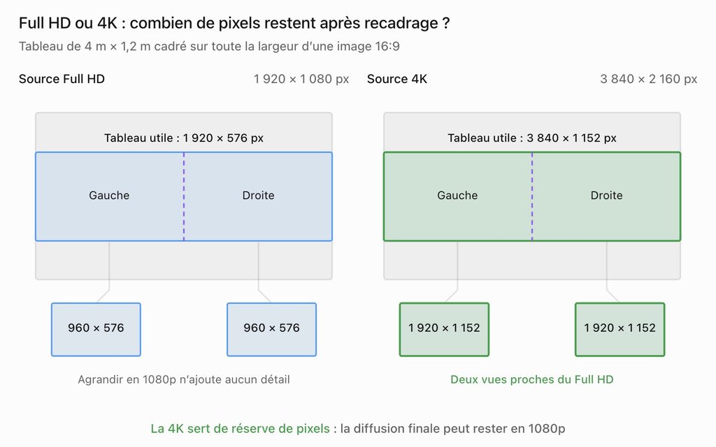 full HD ou 4K 